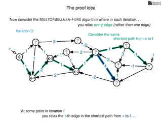The proof idea
Now consider the MOSTOFBELLMAN-FORD algorithm where in each iteration. . .
s
0
?
?
?
?
?
?
?
?
?
?
?
3
1
1
1
4
-2
2
2
-2
-1
1
1
-1
1
3 -1
-1
2
1
-2
1
you relax every edge (rather than one edge)
At some point in iteration i
t
-1
Iteration 3:
Consider the same
you relax the i-th edge in the shortest path from s to t. . .
shortest path from s to t
-3
-2
 