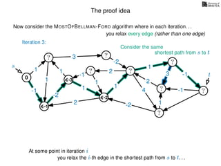 The proof idea
Now consider the MOSTOFBELLMAN-FORD algorithm where in each iteration. . .
s
0
?
?
?
?
?
?
?
?
?
?
?
3
1
1
1
4
-2
2
2
-2
-1
1
1
-1
1
3 -1
-1
2
1
-2
1
you relax every edge (rather than one edge)
At some point in iteration i
t
-1
Iteration 3:
Consider the same
you relax the i-th edge in the shortest path from s to t. . .
shortest path from s to t
-3
-2
 