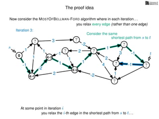 The proof idea
Now consider the MOSTOFBELLMAN-FORD algorithm where in each iteration. . .
s
0
?
?
?
?
?
?
?
?
?
?
?
3
1
1
1
4
-2
2
2
-2
-1
1
1
-1
1
3 -1
-1
2
1
-2
1
you relax every edge (rather than one edge)
At some point in iteration i
t
-1
Iteration 3:
Consider the same
you relax the i-th edge in the shortest path from s to t. . .
shortest path from s to t
-3
-2
 