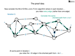 The proof idea
Now consider the MOSTOFBELLMAN-FORD algorithm where in each iteration. . .
s
0
?
?
?
?
?
?
?
?
?
?
?
3
1
1
1
4
-2
2
2
-2
-1
1
1
-1
1
3 -1
-1
2
1
-2
1
you relax every edge (rather than one edge)
At some point in iteration i
t
-1
Iteration 3:
Consider the same
you relax the i-th edge in the shortest path from s to t. . .
shortest path from s to t
-3
-2
 