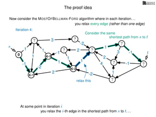 The proof idea
Now consider the MOSTOFBELLMAN-FORD algorithm where in each iteration. . .
s
0
?
?
?
?
?
?
?
?
?
?
?
3
1
1
1
4
-2
2
2
-2
-1
1
1
-1
1
3 -1
-1
2
1
-2
1
you relax every edge (rather than one edge)
At some point in iteration i
t
-1
relax this
Iteration 4:
Consider the same
you relax the i-th edge in the shortest path from s to t. . .
shortest path from s to t
-3
-2
 