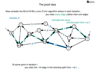 The proof idea
Now consider the MOSTOFBELLMAN-FORD algorithm where in each iteration. . .
s
0
?
?
?
?
?
?
?
?
?
?
?
3
1
1
1
4
-2
2
2
-2
-1
1
1
-1
1
3 -1
-1
2
1
-2
1
you relax every edge (rather than one edge)
At some point in iteration i
t
-1
Iteration 4:
Consider the same
you relax the i-th edge in the shortest path from s to t. . .
shortest path from s to t
-3
-2
-1
 
