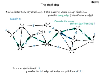The proof idea
Now consider the MOSTOFBELLMAN-FORD algorithm where in each iteration. . .
s
0
?
?
?
?
?
?
?
?
?
?
?
3
1
1
1
4
-2
2
2
-2
-1
1
1
-1
1
3 -1
-1
2
1
-2
1
you relax every edge (rather than one edge)
At some point in iteration i
t
-1
Iteration 4:
Consider the same
you relax the i-th edge in the shortest path from s to t. . .
shortest path from s to t
-3
-2
-1
 