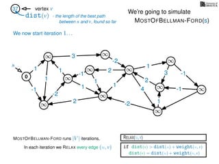 RELAX(u,v)
if dist(v) > dist(u) + weight(u, v)
dist(v) = dist(u) + weight(u, v)
In each iteration we RELAX every edge (u, v)
MOSTOFBELLMAN-FORD runs |V | iterations,
dist(v)
37 vertex v
s
0
∞
∞
∞
∞
∞
∞
∞
∞
∞
∞
∞
3
1
1
1
4
-2
2
2
-2
-1
1
1
-1
1
3 -1
-1
2
1
-2
1
We’re going to simulate
MOSTOFBELLMAN-FORD(s)
- the length of the best path
between s and v, found so far
We now start iteration 1. . .
 