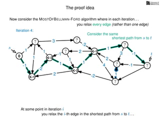 The proof idea
Now consider the MOSTOFBELLMAN-FORD algorithm where in each iteration. . .
s
0
?
?
?
?
?
?
?
?
?
?
?
3
1
1
1
4
-2
2
2
-2
-1
1
1
-1
1
3 -1
-1
2
1
-2
1
you relax every edge (rather than one edge)
At some point in iteration i
t
-1
Iteration 4:
Consider the same
you relax the i-th edge in the shortest path from s to t. . .
shortest path from s to t
-3
-2
-1
 