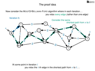 The proof idea
Now consider the MOSTOFBELLMAN-FORD algorithm where in each iteration. . .
s
0
?
?
?
?
?
?
?
?
?
?
?
3
1
1
1
4
-2
2
2
-2
-1
1
1
-1
1
3 -1
-1
2
1
-2
1
you relax every edge (rather than one edge)
At some point in iteration i
t
-1
Iteration 5:
Consider the same
you relax the i-th edge in the shortest path from s to t. . .
shortest path from s to t
-3
-2
-1
 
