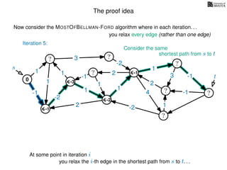 The proof idea
Now consider the MOSTOFBELLMAN-FORD algorithm where in each iteration. . .
s
0
?
?
?
?
?
?
?
?
?
?
?
3
1
1
1
4
-2
2
2
-2
-1
1
1
-1
1
3 -1
-1
2
1
-2
1
you relax every edge (rather than one edge)
At some point in iteration i
t
-1
Iteration 5:
Consider the same
you relax the i-th edge in the shortest path from s to t. . .
shortest path from s to t
-3
-2
-1
 