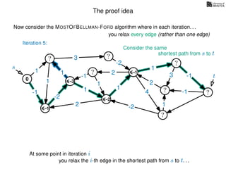 The proof idea
Now consider the MOSTOFBELLMAN-FORD algorithm where in each iteration. . .
s
0
?
?
?
?
?
?
?
?
?
?
?
3
1
1
1
4
-2
2
2
-2
-1
1
1
-1
1
3 -1
-1
2
1
-2
1
you relax every edge (rather than one edge)
At some point in iteration i
t
-1
Iteration 5:
Consider the same
you relax the i-th edge in the shortest path from s to t. . .
shortest path from s to t
-3
-2
-1
 