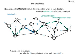The proof idea
Now consider the MOSTOFBELLMAN-FORD algorithm where in each iteration. . .
s
0
?
?
?
?
?
?
?
?
?
?
?
3
1
1
1
4
-2
2
2
-2
-1
1
1
-1
1
3 -1
-1
2
1
-2
1
you relax every edge (rather than one edge)
At some point in iteration i
t
-1
Iteration 5:
Consider the same
you relax the i-th edge in the shortest path from s to t. . .
shortest path from s to t
-3
-2
-1
 