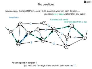 The proof idea
Now consider the MOSTOFBELLMAN-FORD algorithm where in each iteration. . .
s
0
?
?
?
?
?
?
?
?
?
?
?
3
1
1
1
4
-2
2
2
-2
-1
1
1
-1
1
3 -1
-1
2
1
-2
1
you relax every edge (rather than one edge)
At some point in iteration i
t
-1
Iteration 5:
Consider the same
you relax the i-th edge in the shortest path from s to t. . .
shortest path from s to t
-3
-2
-1
 
