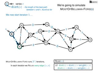 RELAX(u,v)
if dist(v) > dist(u) + weight(u, v)
dist(v) = dist(u) + weight(u, v)
In each iteration we RELAX every edge (u, v)
MOSTOFBELLMAN-FORD runs |V | iterations,
dist(v)
37 vertex v
s
0
∞
∞
∞
∞
∞
∞
∞
∞
∞
∞
∞
3
1
1
1
4
-2
2
2
-2
-1
1
1
-1
1
3 -1
-1
2
1
-2
1
We’re going to simulate
MOSTOFBELLMAN-FORD(s)
- the length of the best path
between s and v, found so far
We now start iteration 1. . .
 