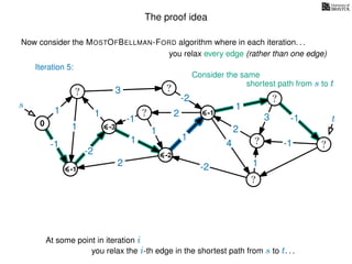 The proof idea
Now consider the MOSTOFBELLMAN-FORD algorithm where in each iteration. . .
s
0
?
?
?
?
?
?
?
?
?
?
?
3
1
1
1
4
-2
2
2
-2
-1
1
1
-1
1
3 -1
-1
2
1
-2
1
you relax every edge (rather than one edge)
At some point in iteration i
t
-1
Iteration 5:
Consider the same
you relax the i-th edge in the shortest path from s to t. . .
shortest path from s to t
-3
-2
-1
 