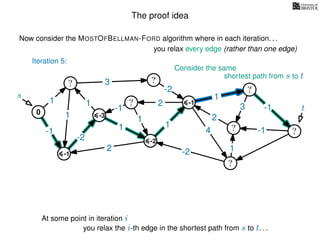 The proof idea
Now consider the MOSTOFBELLMAN-FORD algorithm where in each iteration. . .
s
0
?
?
?
?
?
?
?
?
?
?
?
3
1
1
1
4
-2
2
2
-2
-1
1
1
-1
1
3 -1
-1
2
1
-2
1
you relax every edge (rather than one edge)
At some point in iteration i
t
-1
Iteration 5:
Consider the same
you relax the i-th edge in the shortest path from s to t. . .
shortest path from s to t
-3
-2
-1
 