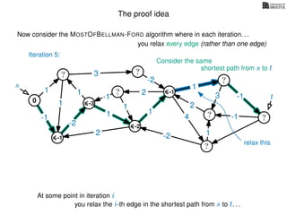 The proof idea
Now consider the MOSTOFBELLMAN-FORD algorithm where in each iteration. . .
s
0
?
?
?
?
?
?
?
?
?
?
?
3
1
1
1
4
-2
2
2
-2
-1
1
1
-1
1
3 -1
-1
2
1
-2
1
you relax every edge (rather than one edge)
At some point in iteration i
t
-1
relax this
Iteration 5:
Consider the same
you relax the i-th edge in the shortest path from s to t. . .
shortest path from s to t
-3
-2
-1
 