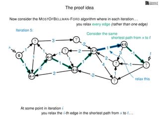 The proof idea
Now consider the MOSTOFBELLMAN-FORD algorithm where in each iteration. . .
s
0
?
?
?
?
?
?
?
?
?
?
?
3
1
1
1
4
-2
2
2
-2
-1
1
1
-1
1
3 -1
-1
2
1
-2
1
you relax every edge (rather than one edge)
At some point in iteration i
t
-1
relax this
Iteration 5:
Consider the same
you relax the i-th edge in the shortest path from s to t. . .
shortest path from s to t
-3
-2
-1
0
 