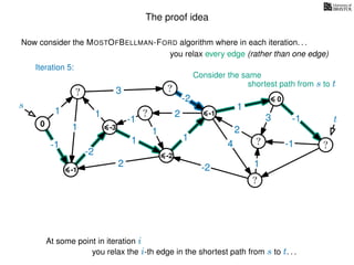 The proof idea
Now consider the MOSTOFBELLMAN-FORD algorithm where in each iteration. . .
s
0
?
?
?
?
?
?
?
?
?
?
?
3
1
1
1
4
-2
2
2
-2
-1
1
1
-1
1
3 -1
-1
2
1
-2
1
you relax every edge (rather than one edge)
At some point in iteration i
t
-1
Iteration 5:
Consider the same
you relax the i-th edge in the shortest path from s to t. . .
shortest path from s to t
-3
-2
-1
0
 