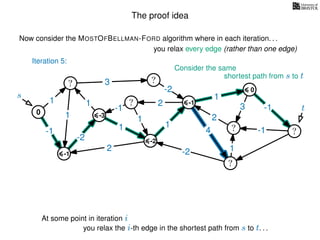 The proof idea
Now consider the MOSTOFBELLMAN-FORD algorithm where in each iteration. . .
s
0
?
?
?
?
?
?
?
?
?
?
?
3
1
1
1
4
-2
2
2
-2
-1
1
1
-1
1
3 -1
-1
2
1
-2
1
you relax every edge (rather than one edge)
At some point in iteration i
t
-1
Iteration 5:
Consider the same
you relax the i-th edge in the shortest path from s to t. . .
shortest path from s to t
-3
-2
-1
0
 