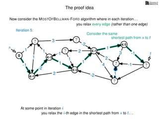 The proof idea
Now consider the MOSTOFBELLMAN-FORD algorithm where in each iteration. . .
s
0
?
?
?
?
?
?
?
?
?
?
?
3
1
1
1
4
-2
2
2
-2
-1
1
1
-1
1
3 -1
-1
2
1
-2
1
you relax every edge (rather than one edge)
At some point in iteration i
t
-1
Iteration 5:
Consider the same
you relax the i-th edge in the shortest path from s to t. . .
shortest path from s to t
-3
-2
-1
0
 