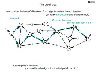 The proof idea
Now consider the MOSTOFBELLMAN-FORD algorithm where in each iteration. . .
s
0
?
?
?
?
?
?
?
?
?
?
?
3
1
1
1
4
-2
2
2
-2
-1
1
1
-1
1
3 -1
-1
2
1
-2
1
you relax every edge (rather than one edge)
At some point in iteration i
t
-1
Iteration 6:
Consider the same
you relax the i-th edge in the shortest path from s to t. . .
shortest path from s to t
-3
-2
-1
0
 