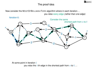 The proof idea
Now consider the MOSTOFBELLMAN-FORD algorithm where in each iteration. . .
s
0
?
?
?
?
?
?
?
?
?
?
?
3
1
1
1
4
-2
2
2
-2
-1
1
1
-1
1
3 -1
-1
2
1
-2
1
you relax every edge (rather than one edge)
At some point in iteration i
t
-1
Iteration 6:
Consider the same
you relax the i-th edge in the shortest path from s to t. . .
shortest path from s to t
-3
-2
-1
0
 
