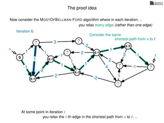 The proof idea
Now consider the MOSTOFBELLMAN-FORD algorithm where in each iteration. . .
s
0
?
?
?
?
?
?
?
?
?
?
?
3
1
1
1
4
-2
2
2
-2
-1
1
1
-1
1
3 -1
-1
2
1
-2
1
you relax every edge (rather than one edge)
At some point in iteration i
t
-1
Iteration 6:
Consider the same
you relax the i-th edge in the shortest path from s to t. . .
shortest path from s to t
-3
-2
-1
0
 