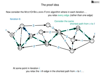 The proof idea
Now consider the MOSTOFBELLMAN-FORD algorithm where in each iteration. . .
s
0
?
?
?
?
?
?
?
?
?
?
?
3
1
1
1
4
-2
2
2
-2
-1
1
1
-1
1
3 -1
-1
2
1
-2
1
you relax every edge (rather than one edge)
At some point in iteration i
t
-1
Iteration 6:
Consider the same
you relax the i-th edge in the shortest path from s to t. . .
shortest path from s to t
-3
-2
-1
0
 