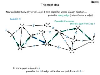 The proof idea
Now consider the MOSTOFBELLMAN-FORD algorithm where in each iteration. . .
s
0
?
?
?
?
?
?
?
?
?
?
?
3
1
1
1
4
-2
2
2
-2
-1
1
1
-1
1
3 -1
-1
2
1
-2
1
you relax every edge (rather than one edge)
At some point in iteration i
t
-1
Iteration 6:
Consider the same
you relax the i-th edge in the shortest path from s to t. . .
shortest path from s to t
-3
-2
-1
0
 
