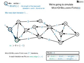 RELAX(u,v)
if dist(v) > dist(u) + weight(u, v)
dist(v) = dist(u) + weight(u, v)
In each iteration we RELAX every edge (u, v)
MOSTOFBELLMAN-FORD runs |V | iterations,
dist(v)
37 vertex v
s
0
∞
∞
∞
∞
∞
∞
∞
∞
∞
∞
3
1
1
1
4
-2
2
2
-2
-1
1
1
-1
1
3 -1
-1
2
1
-2
1
We’re going to simulate
MOSTOFBELLMAN-FORD(s)
- the length of the best path
between s and v, found so far
∞ > 0 + (−1)
-1
We now start iteration 1. . .
 
