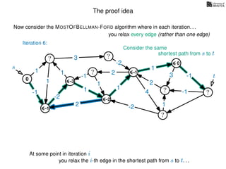 The proof idea
Now consider the MOSTOFBELLMAN-FORD algorithm where in each iteration. . .
s
0
?
?
?
?
?
?
?
?
?
?
?
3
1
1
1
4
-2
2
2
-2
-1
1
1
-1
1
3 -1
-1
2
1
-2
1
you relax every edge (rather than one edge)
At some point in iteration i
t
-1
Iteration 6:
Consider the same
you relax the i-th edge in the shortest path from s to t. . .
shortest path from s to t
-3
-2
-1
0
 