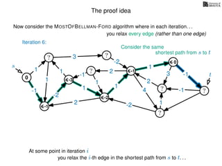 The proof idea
Now consider the MOSTOFBELLMAN-FORD algorithm where in each iteration. . .
s
0
?
?
?
?
?
?
?
?
?
?
?
3
1
1
1
4
-2
2
2
-2
-1
1
1
-1
1
3 -1
-1
2
1
-2
1
you relax every edge (rather than one edge)
At some point in iteration i
t
-1
Iteration 6:
Consider the same
you relax the i-th edge in the shortest path from s to t. . .
shortest path from s to t
-3
-2
-1
0
 