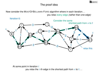 The proof idea
Now consider the MOSTOFBELLMAN-FORD algorithm where in each iteration. . .
s
0
?
?
?
?
?
?
?
?
?
?
?
3
1
1
1
4
-2
2
2
-2
-1
1
1
-1
1
3 -1
-1
2
1
-2
1
you relax every edge (rather than one edge)
At some point in iteration i
t
-1
relax this
Iteration 6:
Consider the same
you relax the i-th edge in the shortest path from s to t. . .
shortest path from s to t
-3
-2
-1
0
-1
 