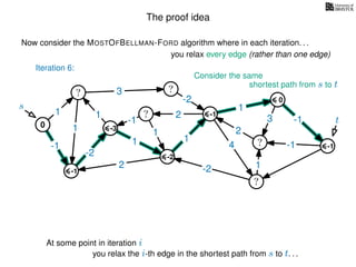 The proof idea
Now consider the MOSTOFBELLMAN-FORD algorithm where in each iteration. . .
s
0
?
?
?
?
?
?
?
?
?
?
?
3
1
1
1
4
-2
2
2
-2
-1
1
1
-1
1
3 -1
-1
2
1
-2
1
you relax every edge (rather than one edge)
At some point in iteration i
t
-1
Iteration 6:
Consider the same
you relax the i-th edge in the shortest path from s to t. . .
shortest path from s to t
-3
-2
-1
0
-1
 