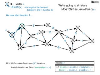 RELAX(u,v)
if dist(v) > dist(u) + weight(u, v)
dist(v) = dist(u) + weight(u, v)
In each iteration we RELAX every edge (u, v)
MOSTOFBELLMAN-FORD runs |V | iterations,
dist(v)
37 vertex v
s
0
∞
∞
∞
∞
∞
∞
∞
∞
∞
∞
3
1
1
1
4
-2
2
2
-2
-1
1
1
-1
1
3 -1
-1
2
1
-2
1
We’re going to simulate
MOSTOFBELLMAN-FORD(s)
- the length of the best path
between s and v, found so far
-1
We now start iteration 1. . .
 