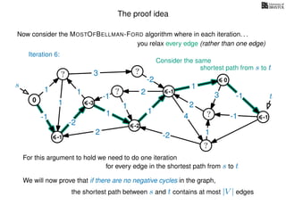 The proof idea
Now consider the MOSTOFBELLMAN-FORD algorithm where in each iteration. . .
s
0
?
?
?
?
?
?
?
?
?
?
?
3
1
1
1
4
-2
2
2
-2
-1
1
1
-1
1
3 -1
-1
2
1
-2
1
you relax every edge (rather than one edge)
t
-1
Iteration 6:
Consider the same
shortest path from s to t
-3
-2
-1
0
-1
For this argument to hold we need to do one iteration
We will now prove that if there are no negative cycles in the graph,
the shortest path between s and t contains at most |V | edges
for every edge in the shortest path from s to t
 