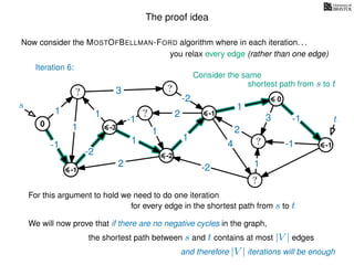 The proof idea
Now consider the MOSTOFBELLMAN-FORD algorithm where in each iteration. . .
s
0
?
?
?
?
?
?
?
?
?
?
?
3
1
1
1
4
-2
2
2
-2
-1
1
1
-1
1
3 -1
-1
2
1
-2
1
you relax every edge (rather than one edge)
t
-1
Iteration 6:
Consider the same
shortest path from s to t
-3
-2
-1
0
-1
For this argument to hold we need to do one iteration
We will now prove that if there are no negative cycles in the graph,
the shortest path between s and t contains at most |V | edges
for every edge in the shortest path from s to t
and therefore |V | iterations will be enough
 