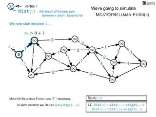 RELAX(u,v)
if dist(v) > dist(u) + weight(u, v)
dist(v) = dist(u) + weight(u, v)
In each iteration we RELAX every edge (u, v)
MOSTOFBELLMAN-FORD runs |V | iterations,
dist(v)
37 vertex v
s
0
∞
∞
∞
∞
∞
∞
∞
∞
∞
∞
3
1
1
1
4
-2
2
2
-2
-1
1
1
-1
1
3 -1
-1
2
1
-2
1
We’re going to simulate
MOSTOFBELLMAN-FORD(s)
- the length of the best path
between s and v, found so far
-1
∞ > 0 + 1
We now start iteration 1. . .
 