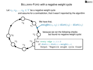 BELLMAN-FORD with a negative weight cycle
Let v1, v2, . . . vk ∈ V be a negative weight cycle
and assume for a contradiction, that it wasn’t reported by the algorithm
v1
v2
v3
v4
v5
v6
vk
For every edge (u, v) ∈ E
if dist(v) > dist(u) + weight(u, v)
Output ‘Negative weight cycle found’
weight(v1, v2) dist(v2) − dist(v1)
We have that,
because we ran the following checks
but found no negative weight cycle:
 