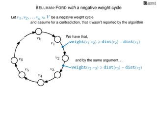 BELLMAN-FORD with a negative weight cycle
Let v1, v2, . . . vk ∈ V be a negative weight cycle
and assume for a contradiction, that it wasn’t reported by the algorithm
v1
v2
v3
v4
v5
v6
vk
weight(v1, v2) dist(v2) − dist(v1)
weight(v2, v3) dist(v3) − dist(v2)
We have that,
and by the same argument. . .
 