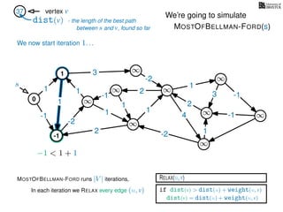 RELAX(u,v)
if dist(v) > dist(u) + weight(u, v)
dist(v) = dist(u) + weight(u, v)
In each iteration we RELAX every edge (u, v)
MOSTOFBELLMAN-FORD runs |V | iterations,
dist(v)
37 vertex v
s
0 ∞
∞
∞
∞
∞
∞
∞
∞
∞
3
1
1
1
4
-2
2
2
-2
-1
1
1
-1
1
3 -1
-1
2
1
-2
1
We’re going to simulate
MOSTOFBELLMAN-FORD(s)
- the length of the best path
between s and v, found so far
-1
1
−1 < 1 + 1
We now start iteration 1. . .
 