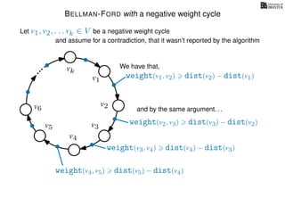 BELLMAN-FORD with a negative weight cycle
Let v1, v2, . . . vk ∈ V be a negative weight cycle
and assume for a contradiction, that it wasn’t reported by the algorithm
v1
v2
v3
v4
v5
v6
vk
weight(v1, v2) dist(v2) − dist(v1)
weight(v2, v3) dist(v3) − dist(v2)
weight(v3, v4) dist(v4) − dist(v3)
We have that,
and by the same argument. . .
weight(v4, v5) dist(v5) − dist(v4)
 