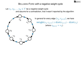 BELLMAN-FORD with a negative weight cycle
Let v1, v2, . . . vk ∈ V be a negative weight cycle
and assume for a contradiction, that it wasn’t reported by the algorithm
v1
v2
v3
v4
v5
v6
vk
weight(vj, vj+1) dist(vj+1) − dist(vj)
In general for every edge (vj, vj+1), we have
(where vk+1 = v1)
 