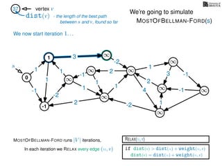 RELAX(u,v)
if dist(v) > dist(u) + weight(u, v)
dist(v) = dist(u) + weight(u, v)
In each iteration we RELAX every edge (u, v)
MOSTOFBELLMAN-FORD runs |V | iterations,
dist(v)
37 vertex v
s
0 ∞
∞
∞
∞
∞
∞
∞
∞
∞
3
1
1
1
4
-2
2
2
-2
-1
1
1
-1
1
3 -1
-1
2
1
-2
1
We’re going to simulate
MOSTOFBELLMAN-FORD(s)
- the length of the best path
between s and v, found so far
-1
1
We now start iteration 1. . .
 