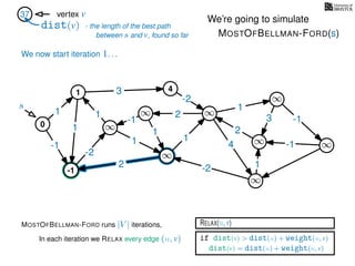 RELAX(u,v)
if dist(v) > dist(u) + weight(u, v)
dist(v) = dist(u) + weight(u, v)
In each iteration we RELAX every edge (u, v)
MOSTOFBELLMAN-FORD runs |V | iterations,
dist(v)
37 vertex v
s
0 ∞
∞ ∞
∞
∞
∞
∞
∞
3
1
1
1
4
-2
2
2
-2
-1
1
1
-1
1
3 -1
-1
2
1
-2
1
We’re going to simulate
MOSTOFBELLMAN-FORD(s)
- the length of the best path
between s and v, found so far
-1
1 4
We now start iteration 1. . .
 