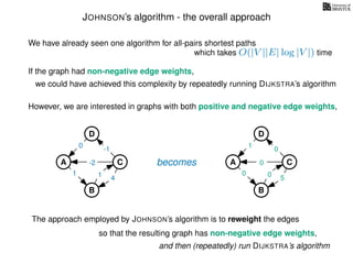 JOHNSON’s algorithm - the overall approach
We have already seen one algorithm for all-pairs shortest paths
which takes O(|V ||E| log |V |) time
If the graph had non-negative edge weights,
we could have achieved this complexity by repeatedly running DIJKSTRA’s algorithm
The approach employed by JOHNSON’s algorithm is to reweight the edges
However, we are interested in graphs with both positive and negative edge weights,
so that the resulting graph has non-negative edge weights,
and then (repeatedly) run DIJKSTRA’s algorithm
A
B
C
D
1 4
becomes-2
-1
0
1
A
B
C
D
5
1
0
0
0
0
 
