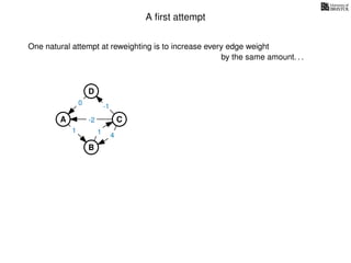 A ﬁrst attempt
One natural attempt at reweighting is to increase every edge weight
A
B
C
D
1 4
-2
-1
0
1
by the same amount. . .
 