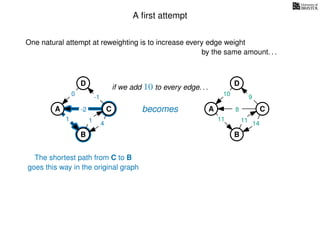 A ﬁrst attempt
One natural attempt at reweighting is to increase every edge weight
A
B
C
D
1 4
becomes-2
-1
0
1
A
B
C
D
14
10
11
8
9
11
if we add 10 to every edge. . .
by the same amount. . .
The shortest path from C to B
goes this way in the original graph
 