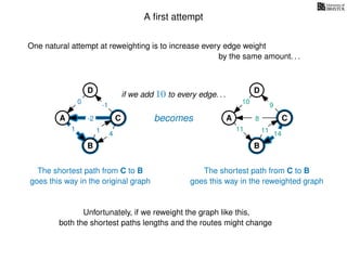 A ﬁrst attempt
One natural attempt at reweighting is to increase every edge weight
A
B
C
D
1 4
becomes-2
-1
0
1
A
B
C
D
14
10
11
8
9
11
if we add 10 to every edge. . .
by the same amount. . .
Unfortunately, if we reweight the graph like this,
both the shortest paths lengths and the routes might change
The shortest path from C to B
goes this way in the original graph
The shortest path from C to B
goes this way in the reweighted graph
 