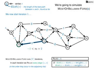 RELAX(u,v)
if dist(v) > dist(u) + weight(u, v)
dist(v) = dist(u) + weight(u, v)
In each iteration we RELAX every edge (u, v)
MOSTOFBELLMAN-FORD runs |V | iterations,
dist(v)
37 vertex v
s
(in the order they occur in the adjacency list)
0 ∞
∞ ∞
∞
∞
∞
∞
∞
3
1
1
1
4
-2
2
2
-2
-1
1
1
-1
1
3 -1
-1
2
1
-2
1
We’re going to simulate
MOSTOFBELLMAN-FORD(s)
- the length of the best path
between s and v, found so far
-1
1 4
−1 < ∞ + 2
We now start iteration 1. . .
 