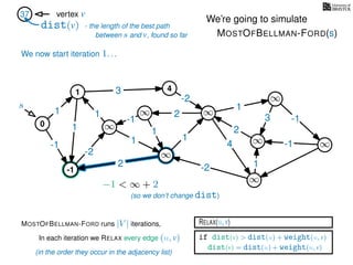 RELAX(u,v)
if dist(v) > dist(u) + weight(u, v)
dist(v) = dist(u) + weight(u, v)
In each iteration we RELAX every edge (u, v)
MOSTOFBELLMAN-FORD runs |V | iterations,
dist(v)
37 vertex v
s
(in the order they occur in the adjacency list)
0 ∞
∞ ∞
∞
∞
∞
∞
∞
3
1
1
1
4
-2
2
2
-2
-1
1
1
-1
1
3 -1
-1
2
1
-2
1
We’re going to simulate
MOSTOFBELLMAN-FORD(s)
- the length of the best path
between s and v, found so far
-1
1 4
−1 < ∞ + 2
(so we don’t change dist)
We now start iteration 1. . .
 