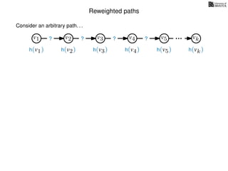 Reweighted paths
Consider an arbitrary path. . .
v1 v2 v3 v4 v5 vk
h(v1) h(v2) h(v3) h(v4) h(v5) h(vk)
? ? ? ?
 